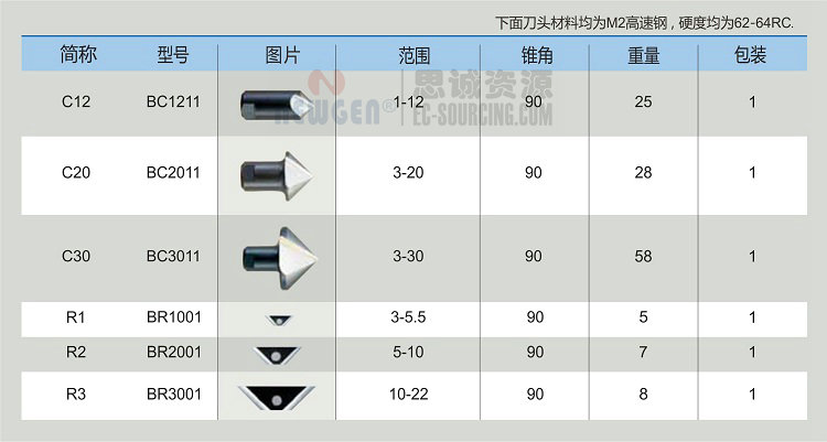 RC2000 諾佳(noga) 中規(guī)格翻轉式修邊器