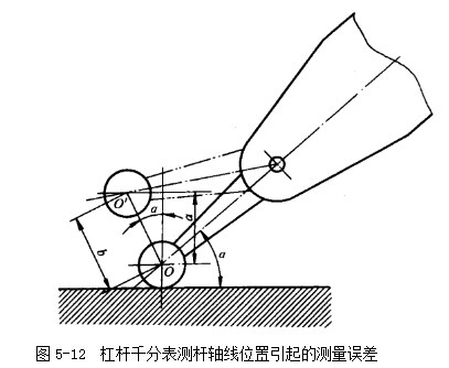 杠桿千分表測(cè)桿軸線位置引起的測(cè)量誤差 杠桿千分表