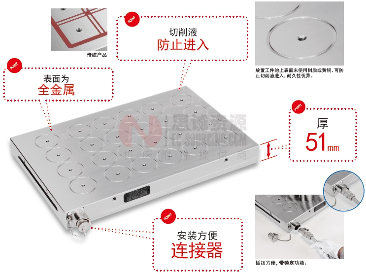 NABEYA電磁吸盤(pán) NABEYA電磁吸盤(pán)