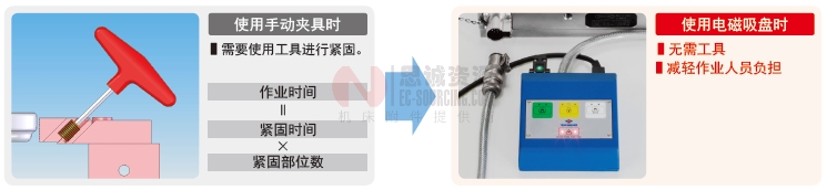 NABEYA電磁吸盤(pán) NABEYA電磁吸盤(pán)