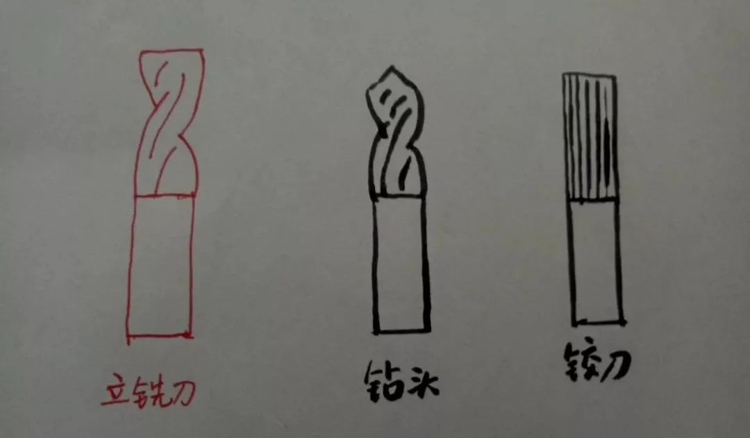 什么是立銑刀 立銑刀怎么選？