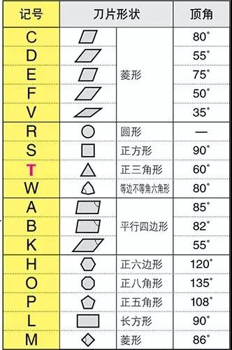 刀片型號識(shí)別 如何看懂刀片字母數(shù)字的意思