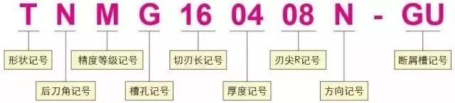 刀片型號識(shí)別 如何看懂刀片字母數(shù)字的意思