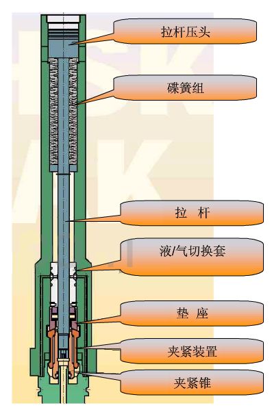 刀柄要如何選擇？