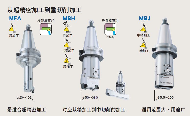 日本MST有哪些產(chǎn)品?看完后一目了然！