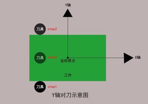 加工中心如何對刀？