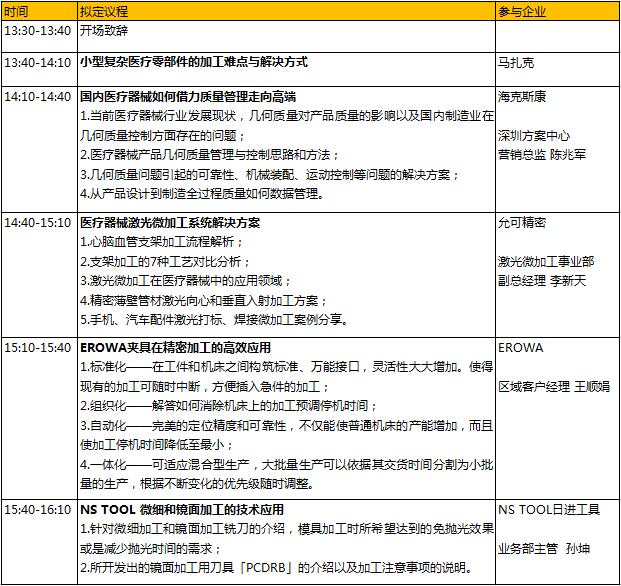 6000億的醫(yī)械市場(chǎng)蛋糕，如何快速獲取分食利器？