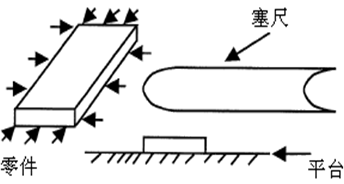 測量工具有哪些，如何選擇合適的量具？