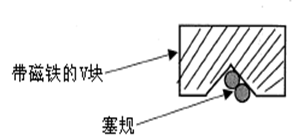 測量工具有哪些，如何選擇合適的量具？