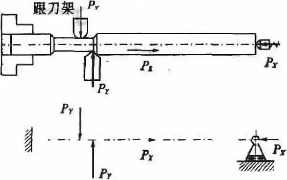 車削加工細(xì)長軸的精度如何控制？如何改善變形？ 