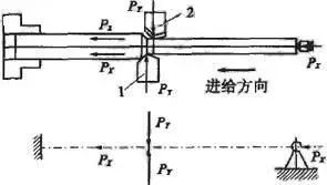 車削加工細(xì)長軸的精度如何控制？如何改善變形？ 