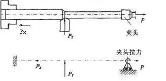 車削加工細(xì)長軸的精度如何控制？如何改善變形？ 