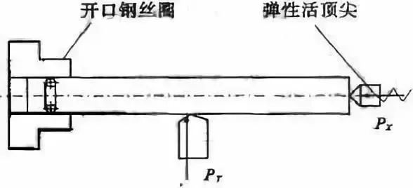 車削加工細(xì)長軸的精度如何控制？如何改善變形？ 
