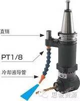 如何低成本實現(xiàn)附加一軸？使三軸機床變