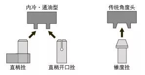 如何低成本實現(xiàn)附加一軸？使三軸機床變
