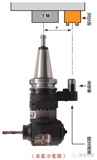如何低成本實現(xiàn)附加一軸？使三軸機床變