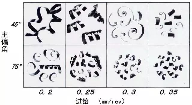 鐵屑總是纏到工件上怎么辦？