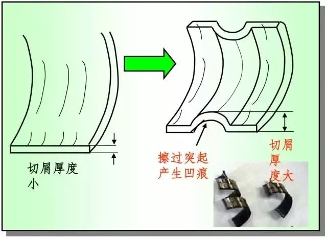 鐵屑總是纏到工件上怎么辦？