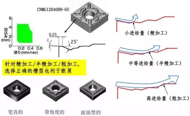 鐵屑總是纏到工件上怎么辦？