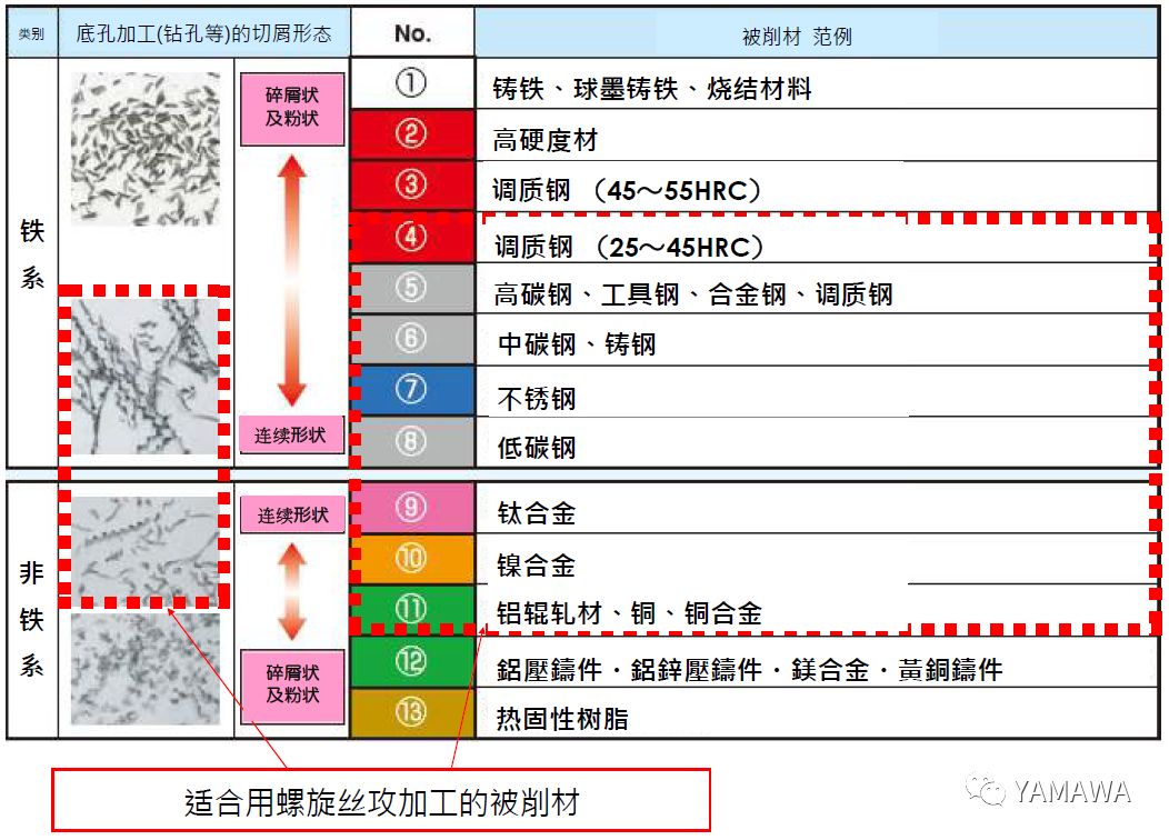什么是螺旋絲攻？什么被削材適合螺旋絲攻加工？
