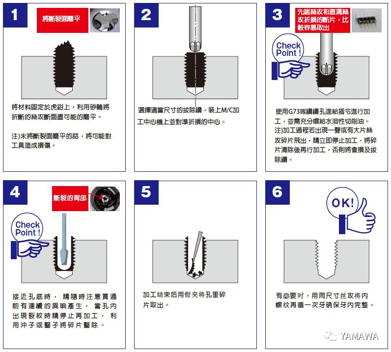 絲錐斷孔里了，怎么取出來(lái)？