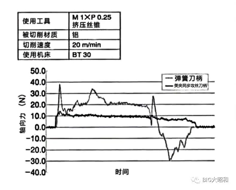 小徑加工用什么刀柄？