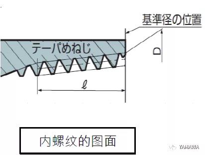 錐管用螺紋PT和R、Rc幾種的類別區(qū)分