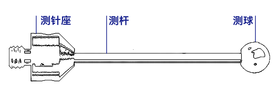 蔡司測針是這么工作的？測針的工作原理
