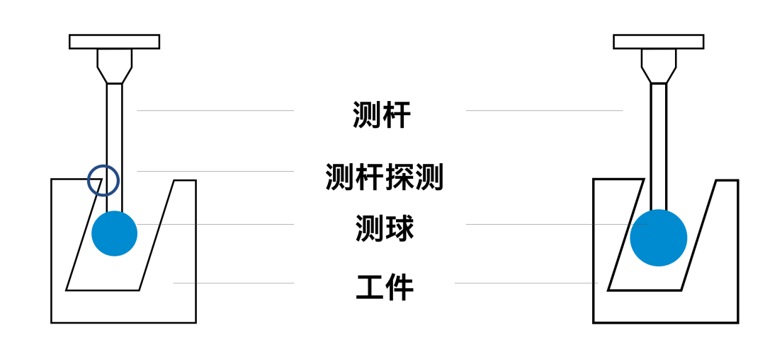 蔡司測針是這么工作的？測針的工作原理